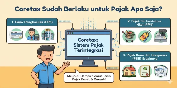 Coretax Sudah Berlaku untuk Pajak Apa Saja