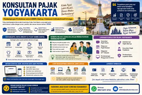 Konsultan Pajak Yogyakarta Solusi Pajak untuk Bisnis Kreatif