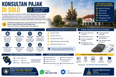Konsultan Pajak di Solo
