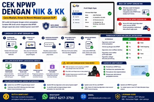 Cek NPWP dengan NIK dan KK, Apakah Bisa? Berikut Penjelasannya
